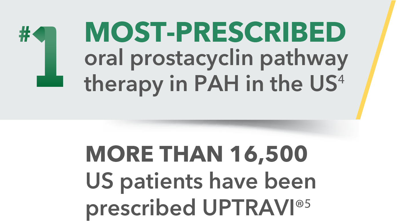 #1 most-prescribed oral prostacyclin pathway therapy in PAH mobile image