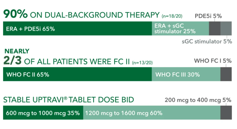 baseline patient characteristics chart