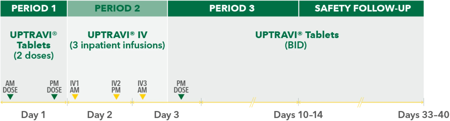 Pharmacokinetic and safety desktop study design